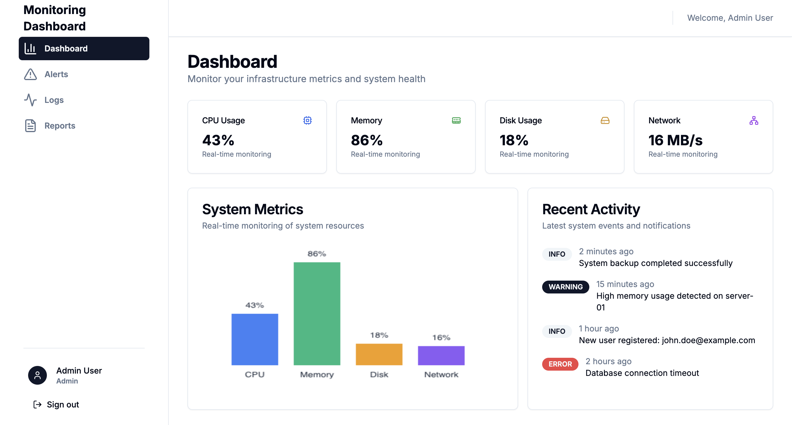 Monitoring System project
